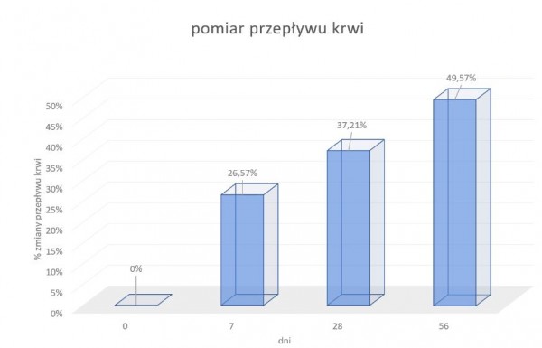 lympho-aid-polepszenie-przeplywu__ResizedImageWzYwMCwzODVd.jpg